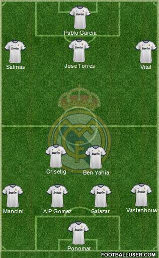 Real Madrid C.F. Formation 2013