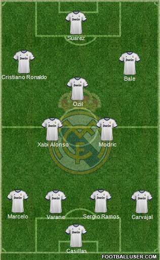 Real Madrid C.F. Formation 2013