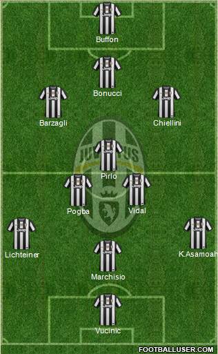 Juventus Formation 2013