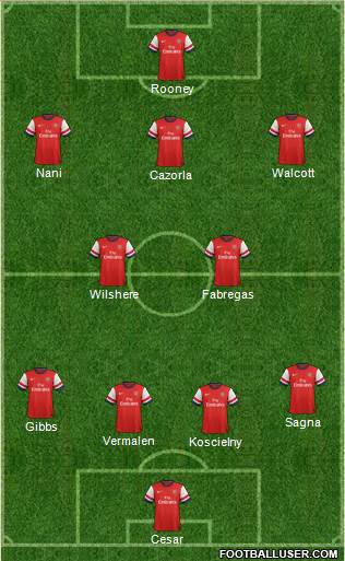 Arsenal Formation 2013