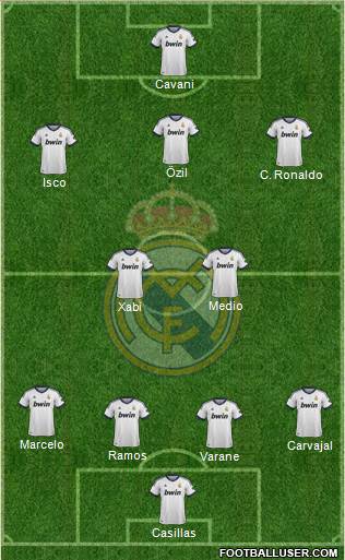 Real Madrid C.F. Formation 2013