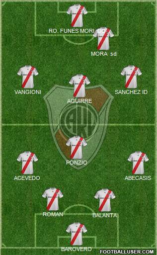 River Plate Formation 2013