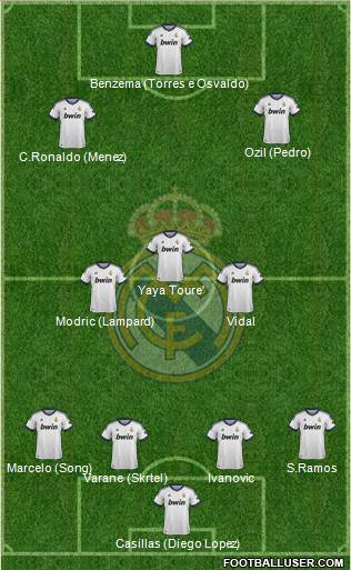 Real Madrid C.F. Formation 2013