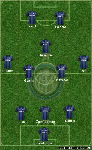 F.C. Internazionale Formation 2013