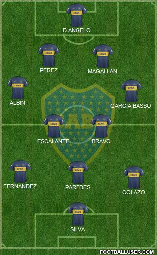 Boca Juniors Formation 2013