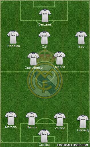Real Madrid C.F. Formation 2013