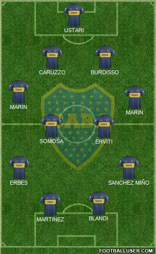 Boca Juniors Formation 2013