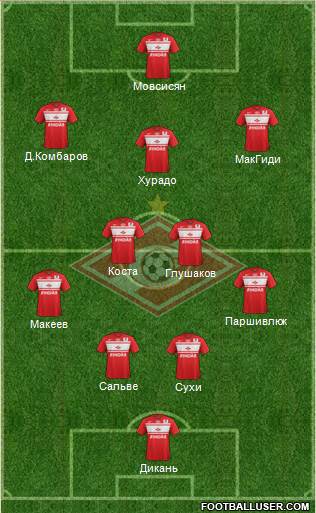 Spartak Moscow Formation 2013