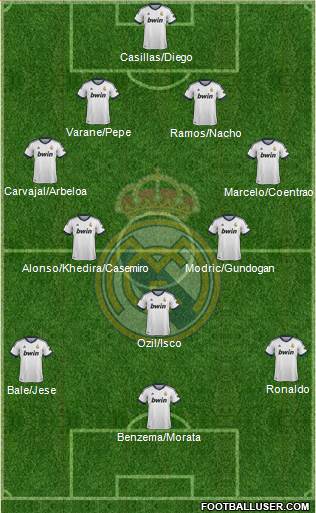 Real Madrid C.F. Formation 2013