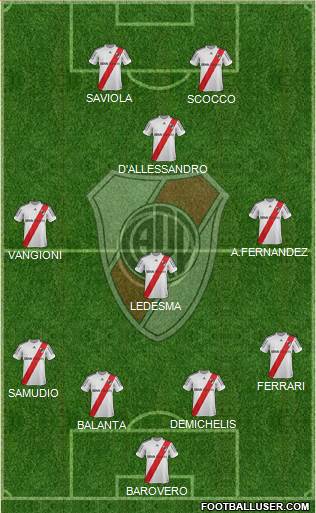 River Plate Formation 2013