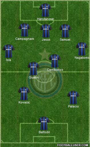 F.C. Internazionale Formation 2013