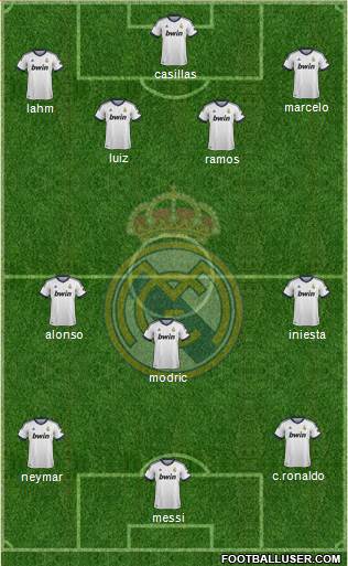 Real Madrid C.F. Formation 2013