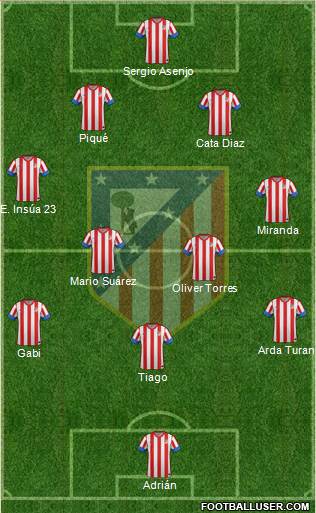 C. Atlético Madrid S.A.D. Formation 2013