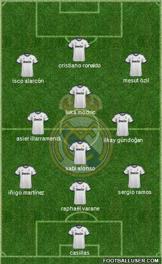 Real Madrid C.F. Formation 2013
