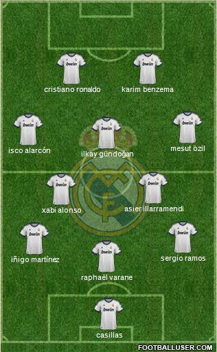 Real Madrid C.F. Formation 2013