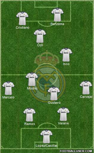 Real Madrid C.F. Formation 2013