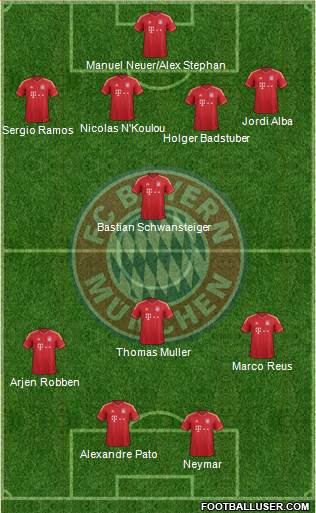FC Bayern München Formation 2013