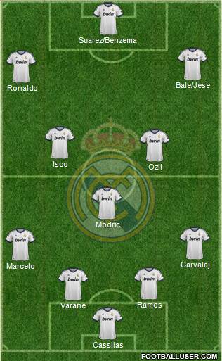Real Madrid C.F. Formation 2013