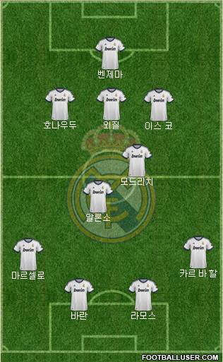 Real Madrid C.F. Formation 2013