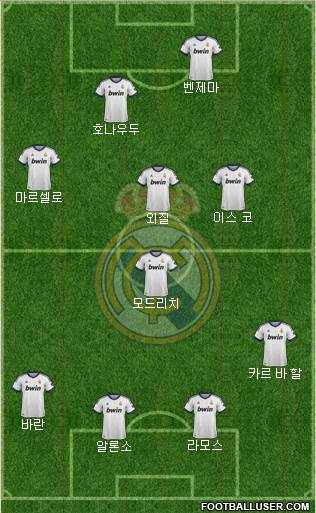 Real Madrid C.F. Formation 2013