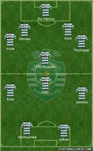 Sporting Clube de Portugal - SAD Formation 2013