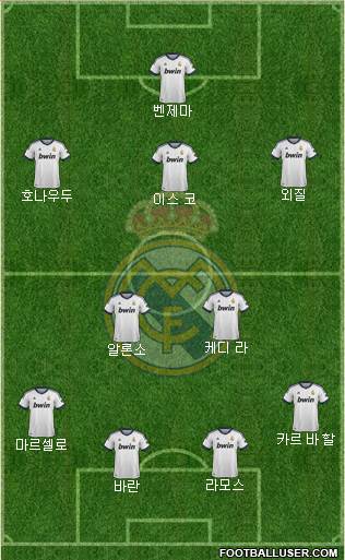 Real Madrid C.F. Formation 2013