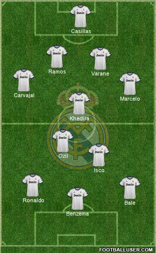 Real Madrid C.F. Formation 2013