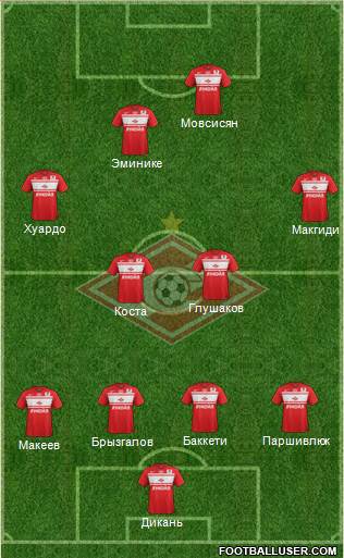 Spartak Moscow Formation 2013