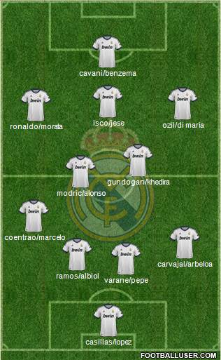 Real Madrid C.F. Formation 2013