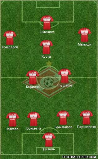 Spartak Moscow Formation 2013