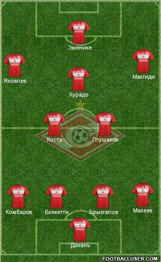 Spartak Moscow Formation 2013