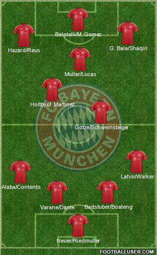 FC Bayern München Formation 2013
