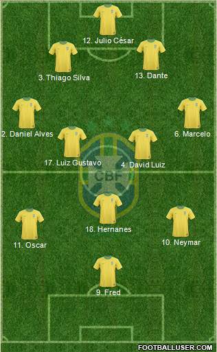 Brazil Formation 2013