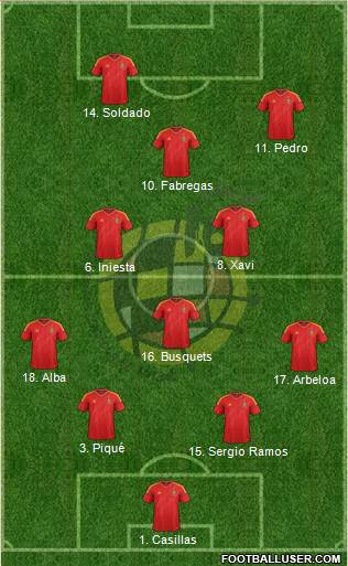 Spain Formation 2013