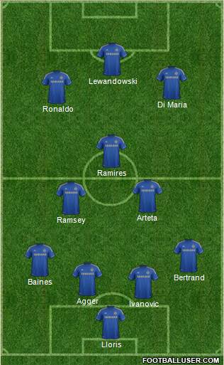 Chelsea Formation 2013