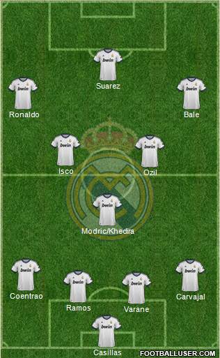 Real Madrid C.F. Formation 2013