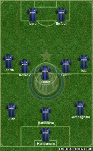 F.C. Internazionale Formation 2013