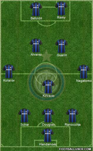 F.C. Internazionale Formation 2013