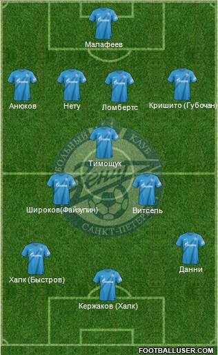 Zenit St. Petersburg Formation 2013