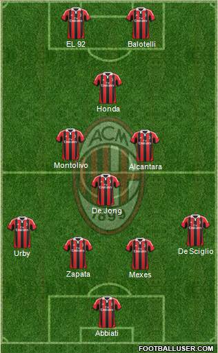 A.C. Milan Formation 2013