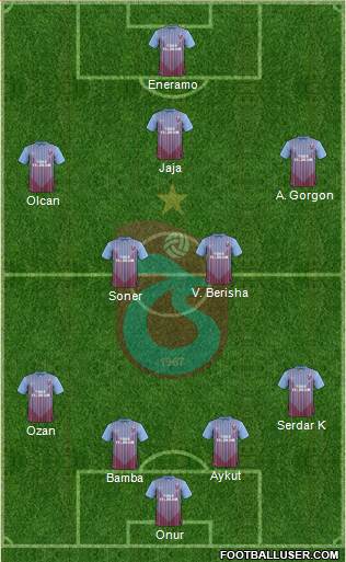 Trabzonspor Formation 2013