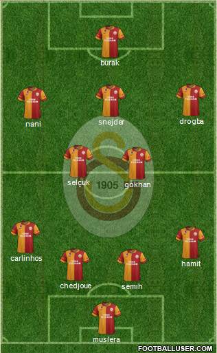 Galatasaray SK Formation 2013