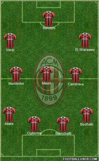 A.C. Milan Formation 2013