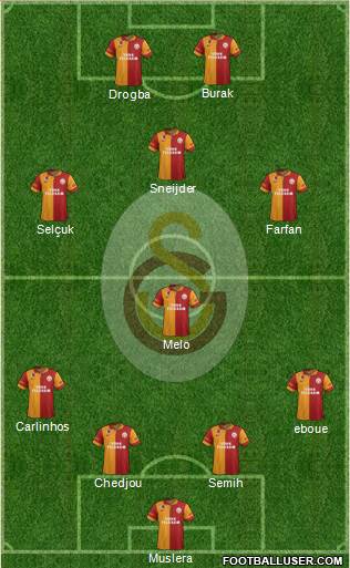 Galatasaray SK Formation 2013