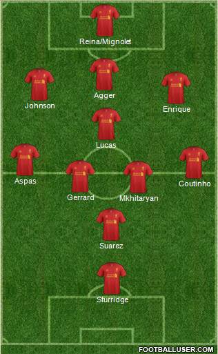 Liverpool Formation 2013