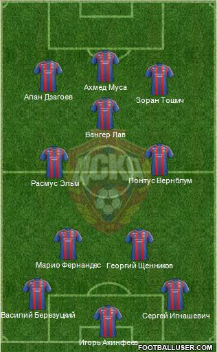 CSKA Moscow Formation 2013
