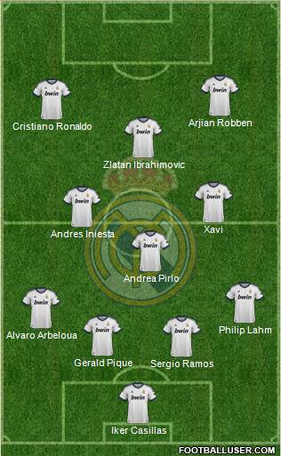 Real Madrid C.F. Formation 2013