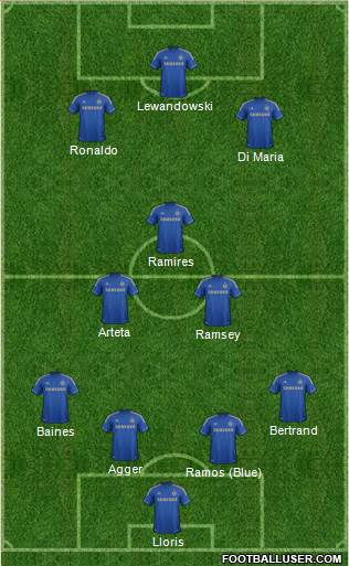 Chelsea Formation 2013