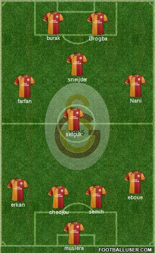 Galatasaray SK Formation 2013