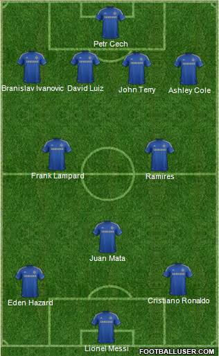 Chelsea Formation 2013